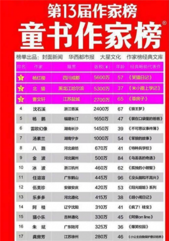 郑渊洁回应未登童书作家榜