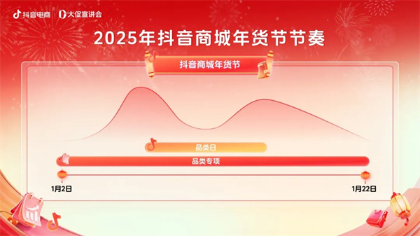 所有商家必看！2025年抖音商城年货节经营攻略新鲜出炉，助力生意开门红