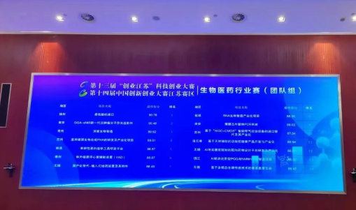 扬州化工园区：“柔性脑机接口”项目荣获“创业江苏”科技创业大赛一等奖