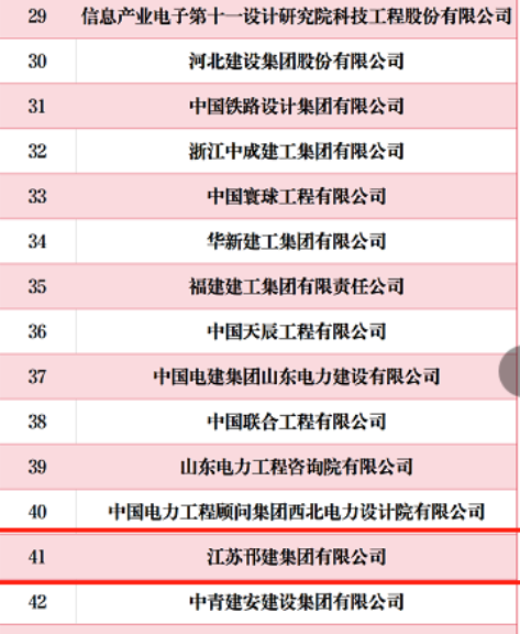 邗建集团：入选2025ENR/建筑时报中国承包商80强